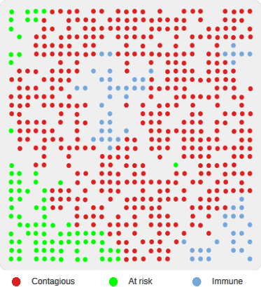 Population Display