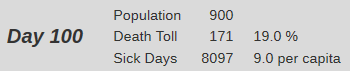 Vital statistics