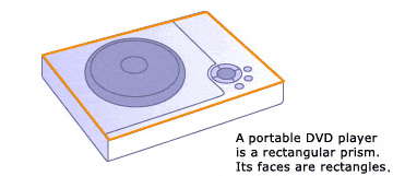 Illustration of a portable DVD player. Its faces are rectangles.