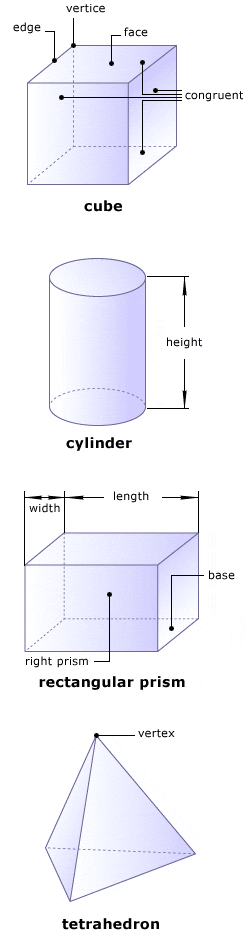 Images of a cube, cylinder, rectangular prism and tetrahedron