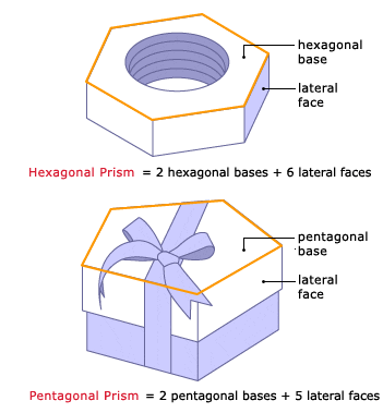 Illustration of hexagonal and pentagonal prisms.
