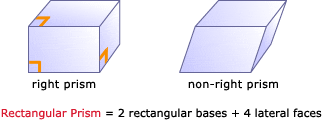 Illustration of right and non-right prisms.