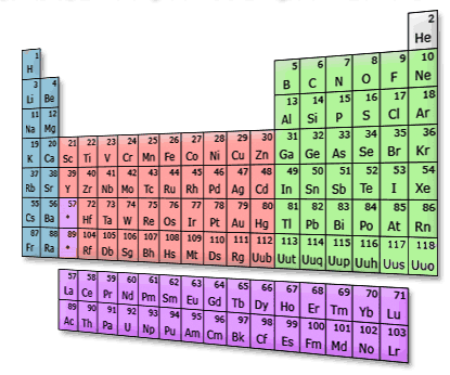 The Periodic Table Interactive - Annenberg Learner