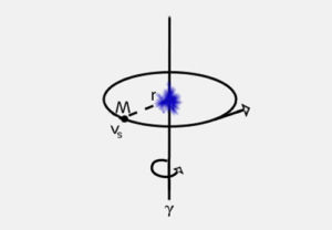 Superfluid Vortex