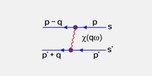 Magnetic Quasiparticle Interaction