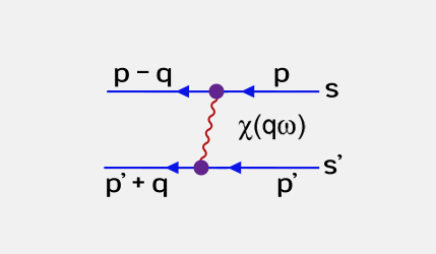 Magnetic Quasiparticle Interaction
