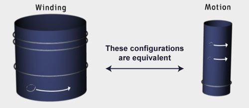 Equality string configurations