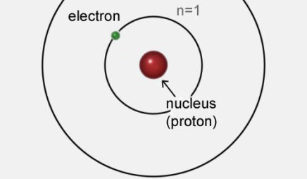 Bohr's Model of the Atom
