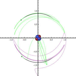 Oscillating Model of Helium Atom