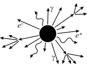 Hawking Radiation