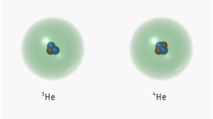 Helium Isotopes