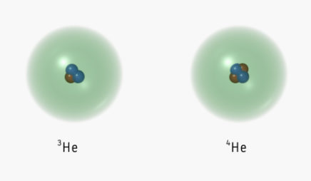 Helium Isotopes