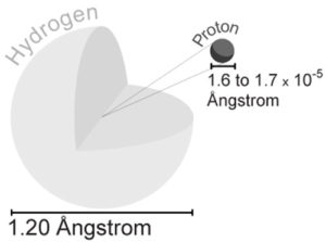 Rutherford's Hydrogen Atom