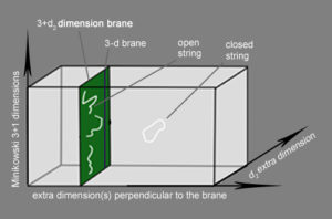 pbranes