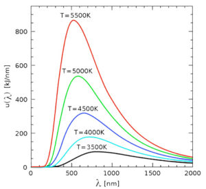 Planck Intensity