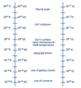 Planck scale