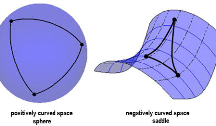 Curved spacetime