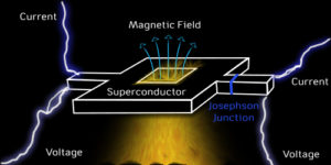 Superconducting SQUID