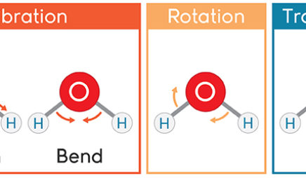 Equilibrium and Advanced Thermodynamics: Balance in Chemical Reactions -  Annenberg Learner