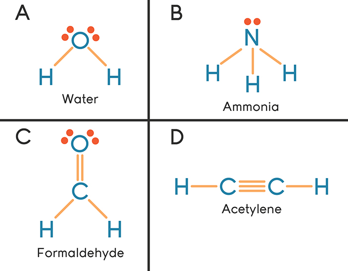 Basic Lewis Structures The Lewis structures for A. water, B. ammonia, C. fo...