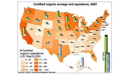 U.S. certified organic acreage