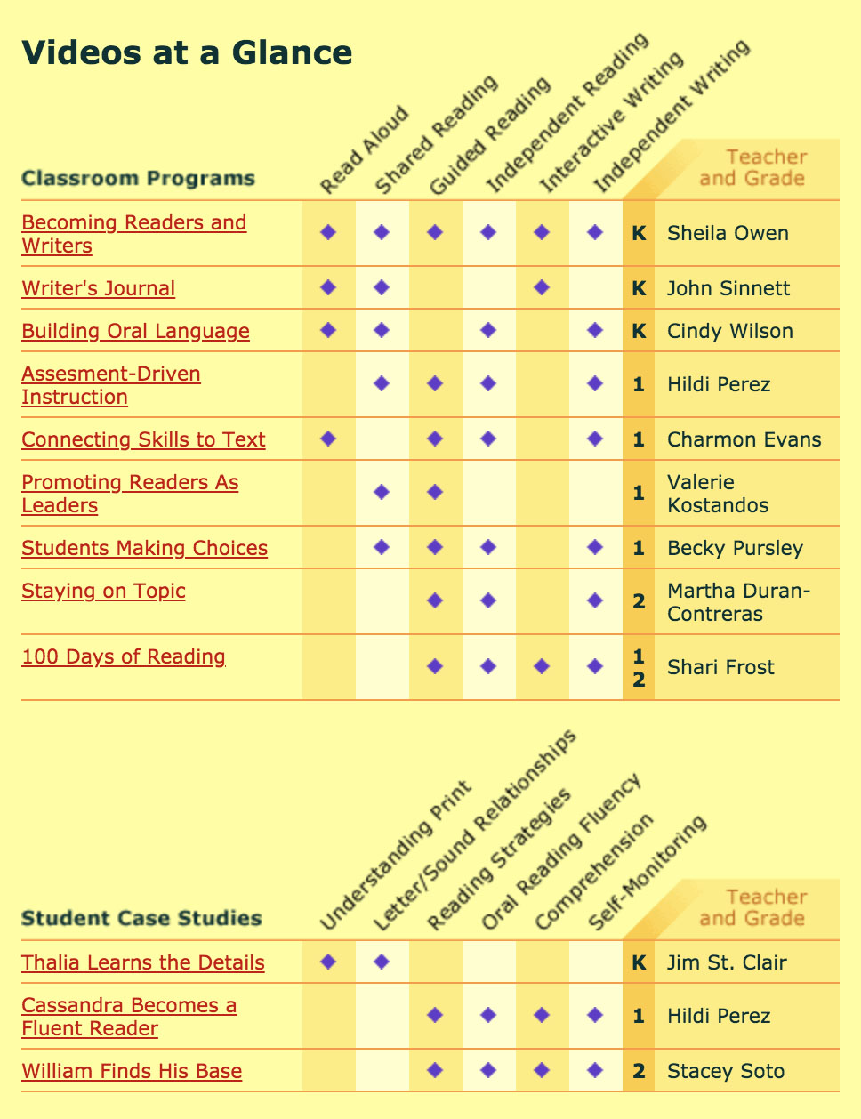 Teaching Reading K2 A Library of Classroom Practices Annenberg Learner