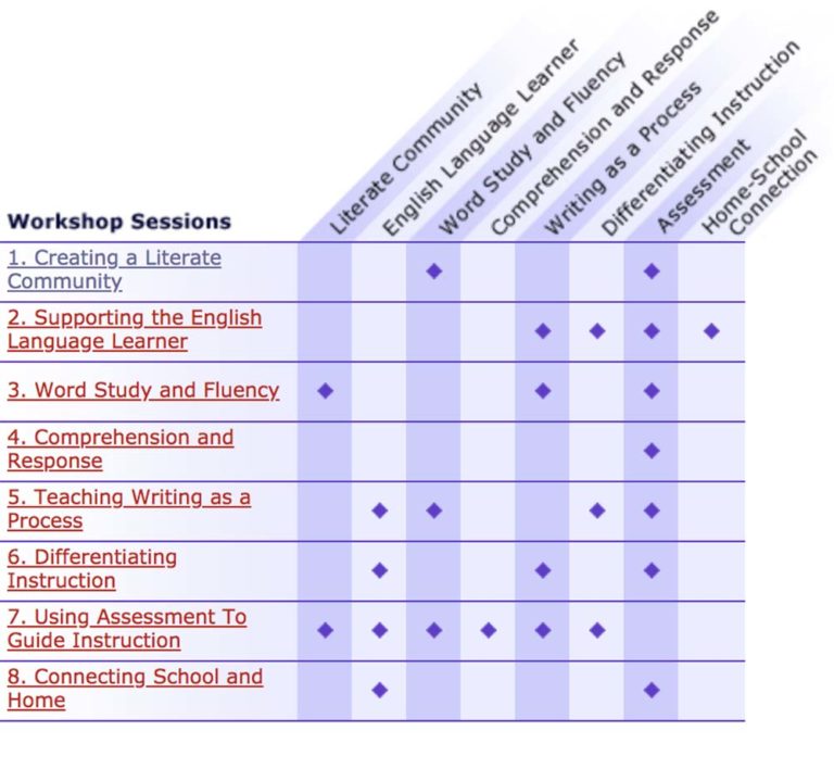 Teaching Reading K2 Annenberg Learner