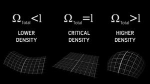 Density and Geometry