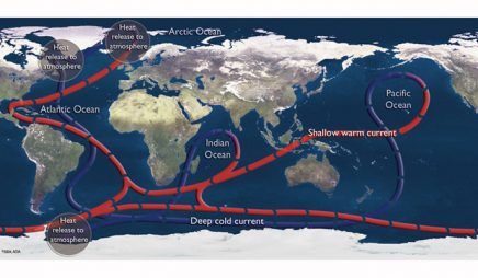 Ocean currents