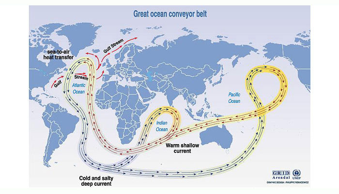 Thermohaline circulation