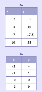 Lesson Plan 2: Very Varied - Inverse Variation - Annenberg Learner