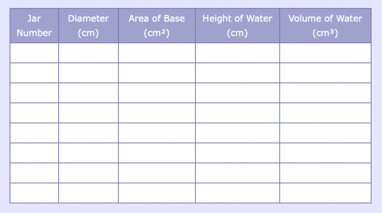 Lesson Plan 2: Very Varied - Inverse Variation - Annenberg Learner