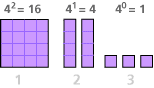 Part C: Place-Value Representation in Base Ten and Base Four (40 ...