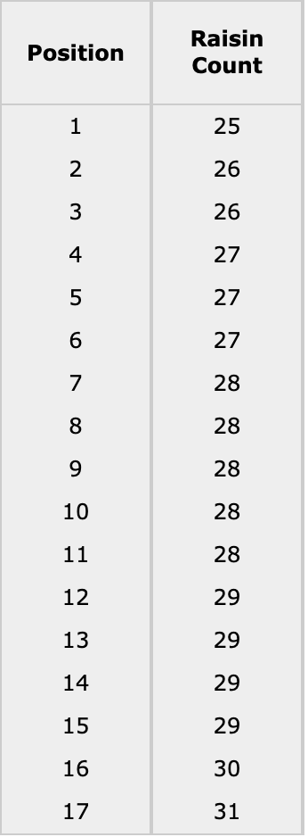 frequency table in stat crunch frequency table in stat crunch