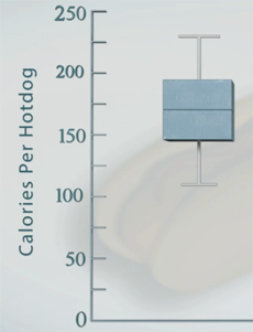 boxplot